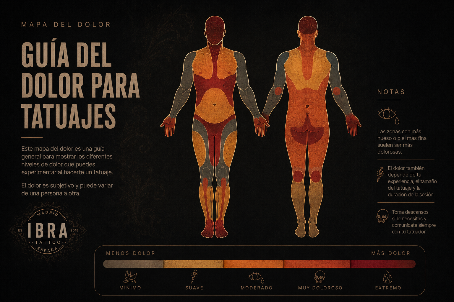 Gu&iacute;a del dolor para tatuajes